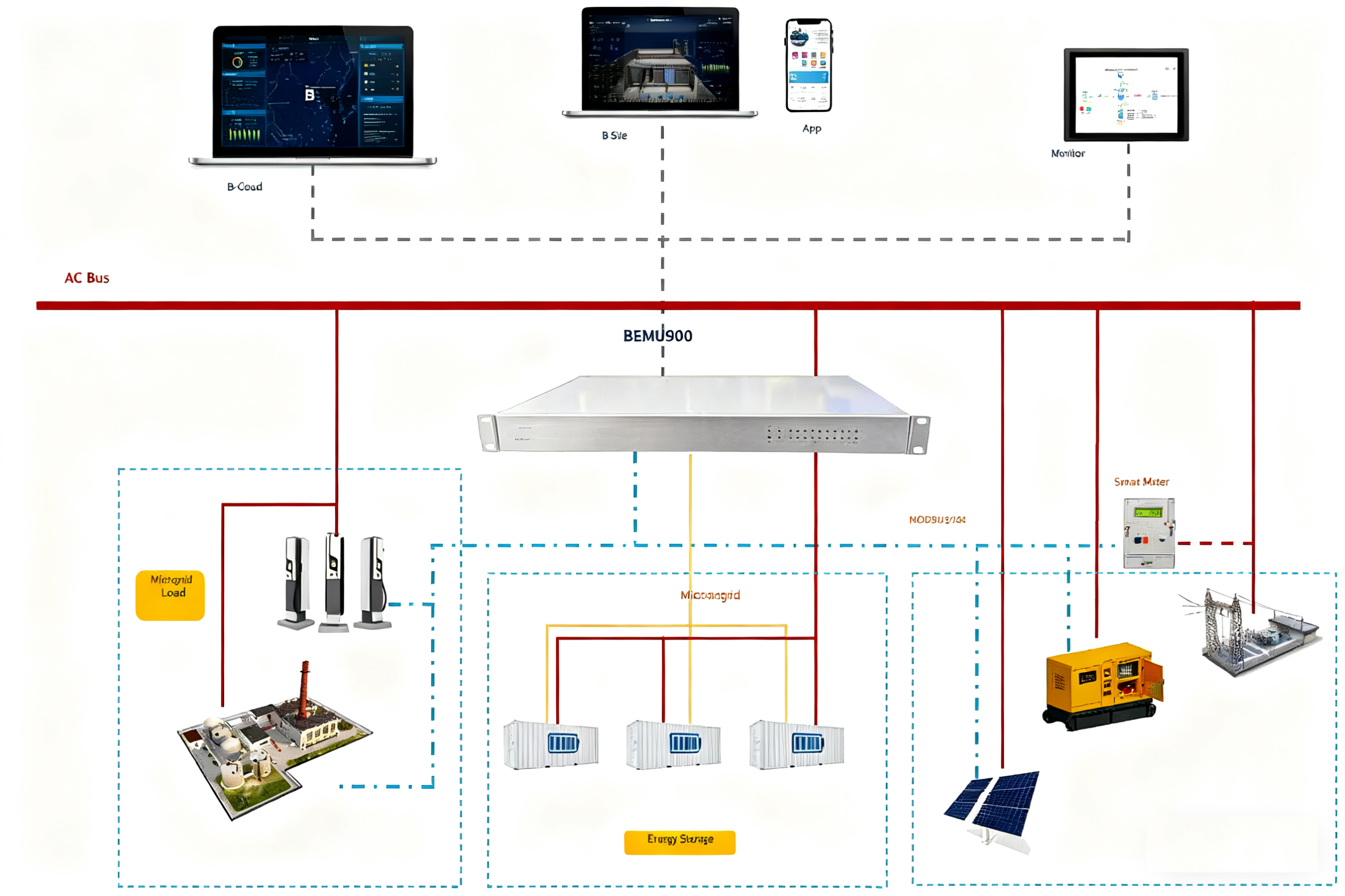 A large factory with a complex energy system